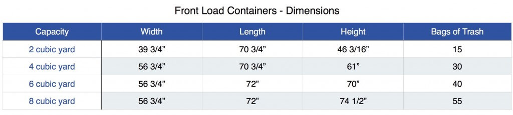 Front Load Chart